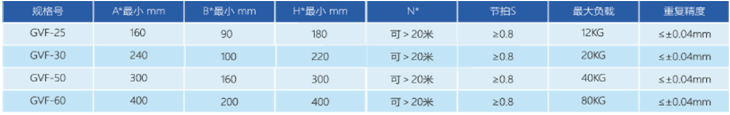 高負載，大工裝循環(huán)線體